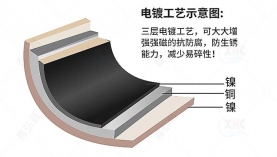 惠州永久磁铁厂家推荐 「聚盛磁铁」