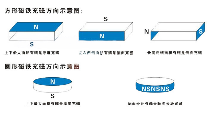 强力钕铁硼磁铁