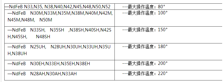 钕铁硼永磁铁牌号表