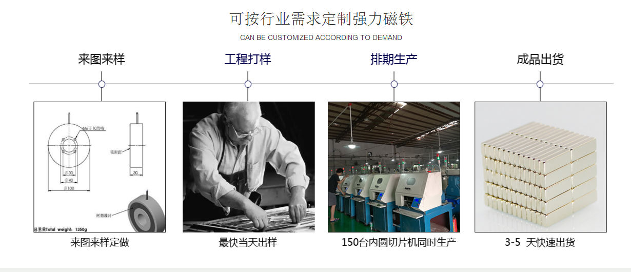 稀土钕铁硼强力磁铁