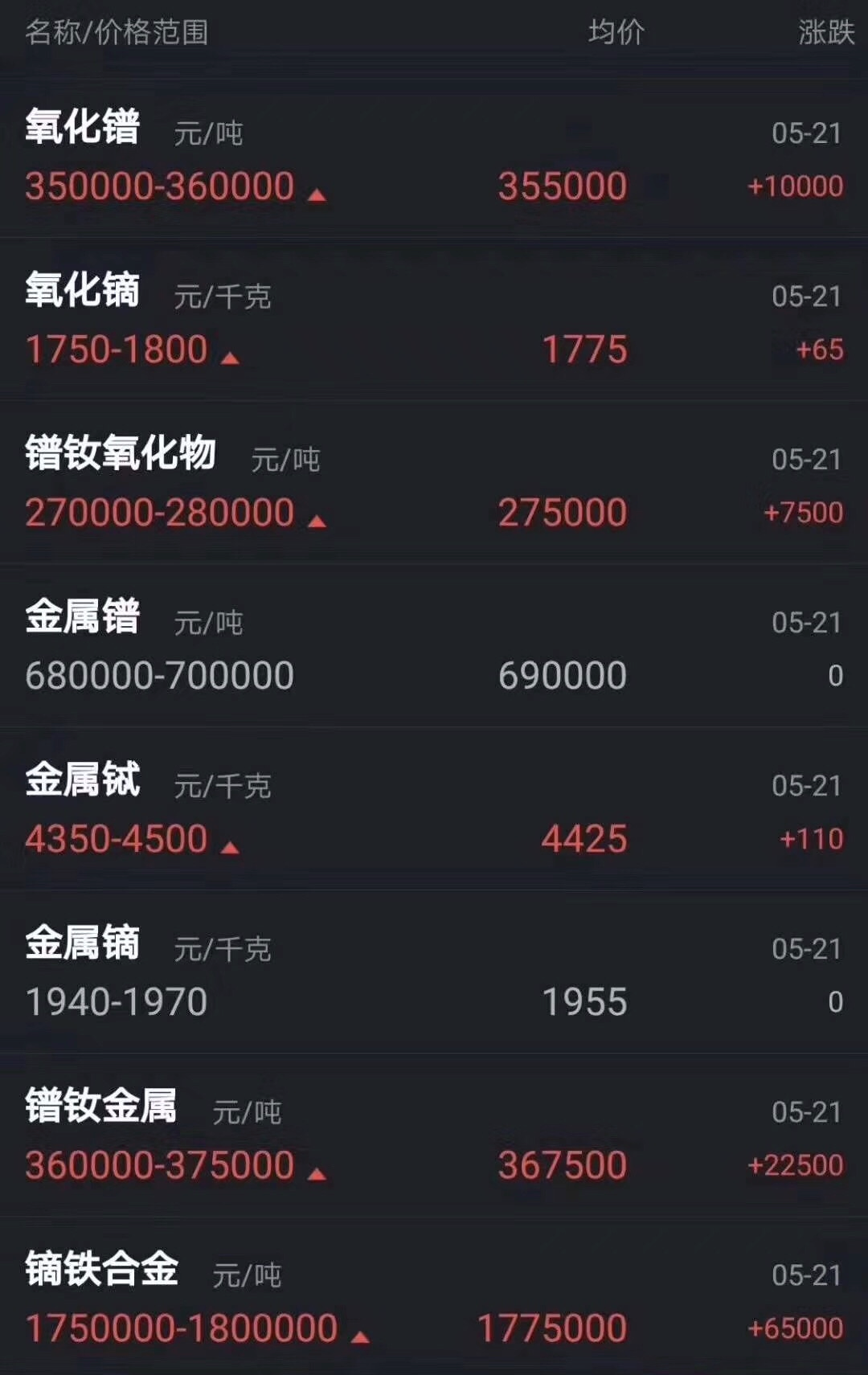 稀土永磁钕铁硼