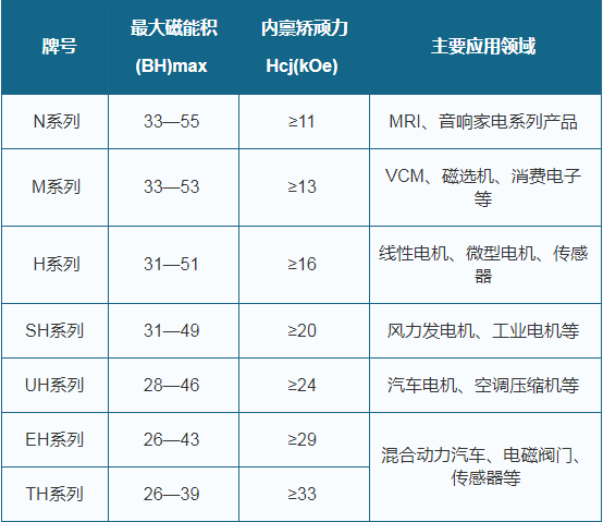 钕铁硼超强磁铁