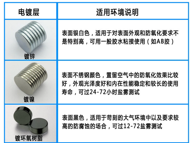 超强永磁铁镀层